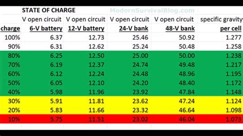 48 volt standards.